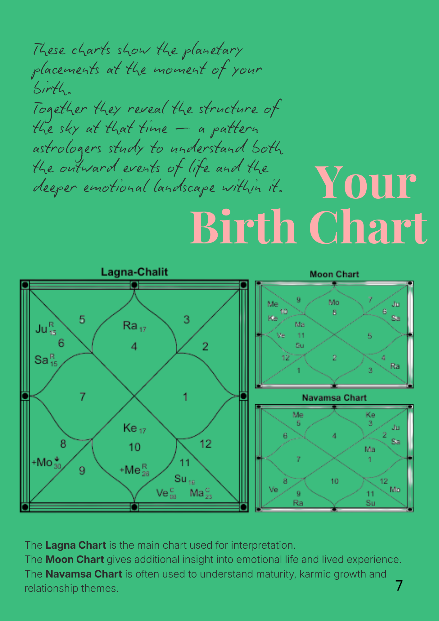 Astrological birth chart diagram on a green background with text explaining chart types.
